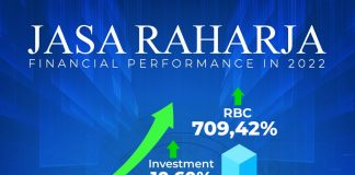 Ditangan Rivan A Purwantono, Jasa Raharja Raih Kinerja Pendapatan Positif Tahun 2022